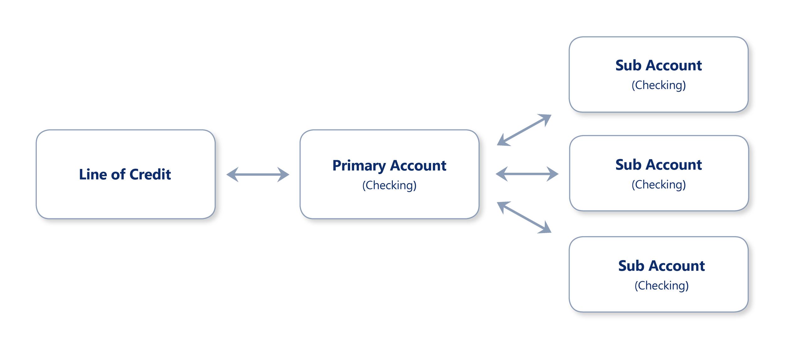 Business Sweeps United Bank & Trust